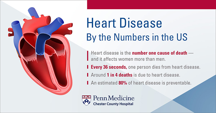 heart disease